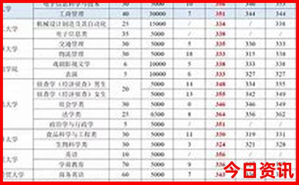 重庆带孩子去哪里玩有意义的地方